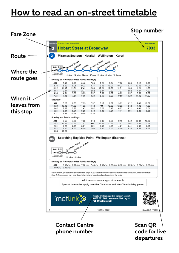 infographic how to read on street timetables
