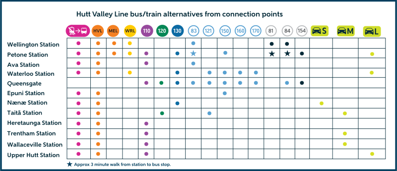 key showing connection points