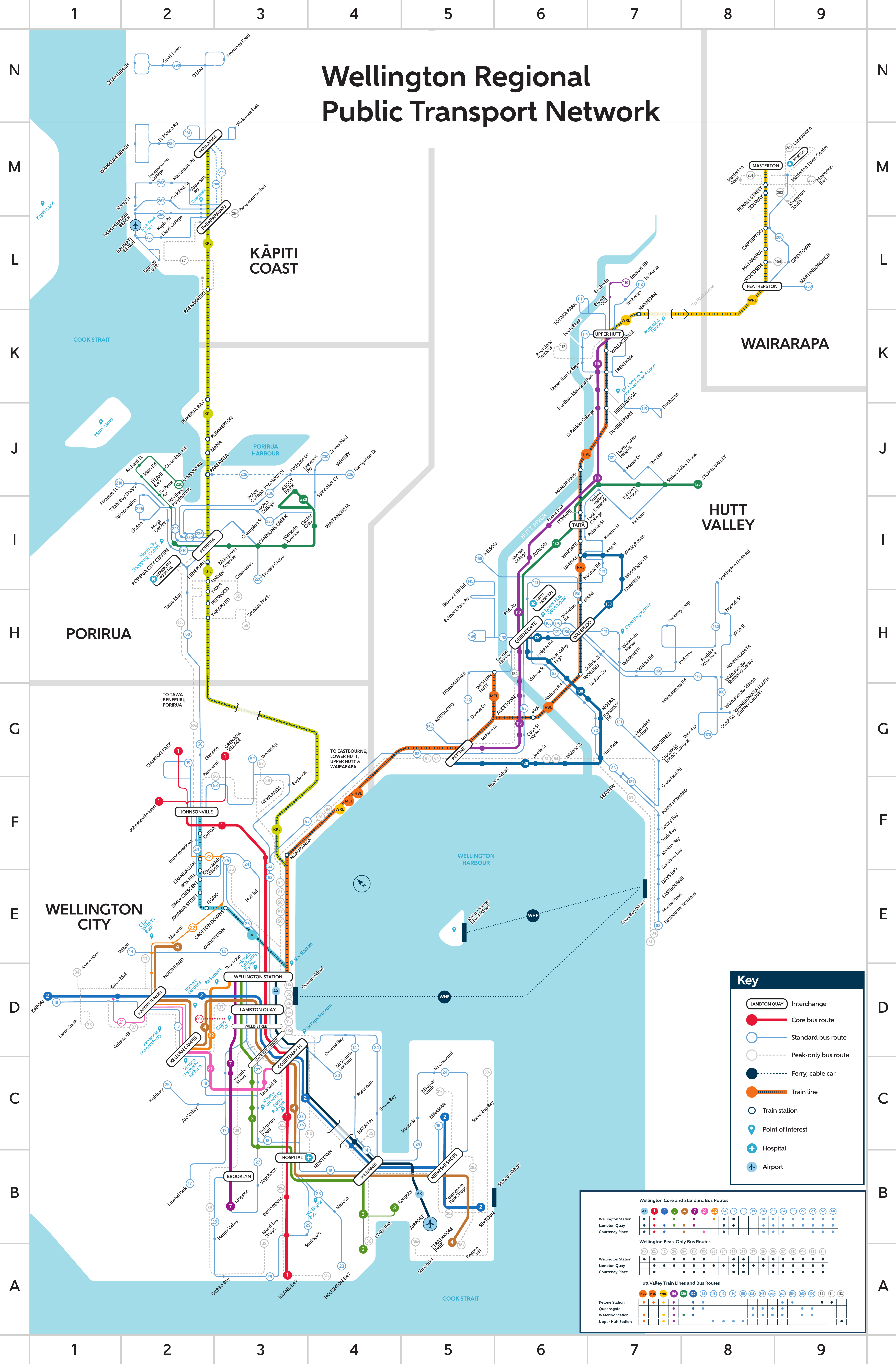 Regional network map